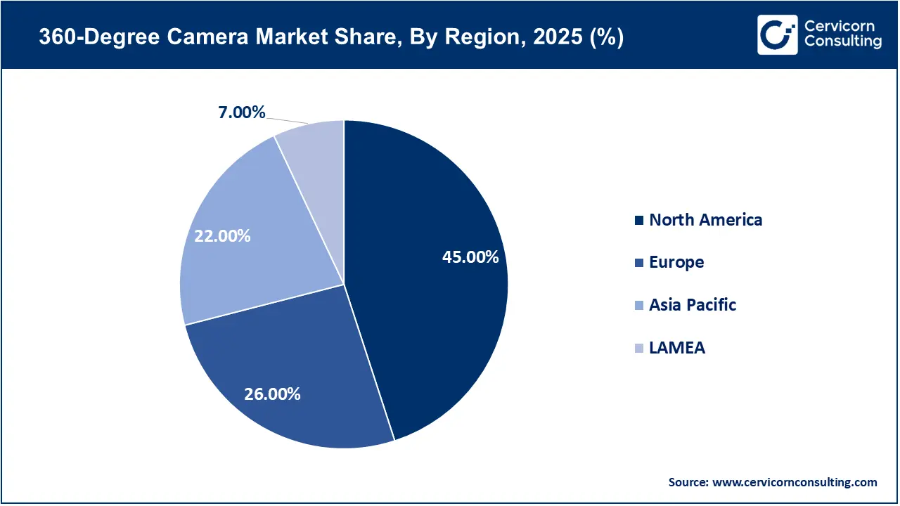 360-Degree Camera Market Share, By Region, 2025 (%) 360-Degree Camera Market Share, By Region, 2025 (%)