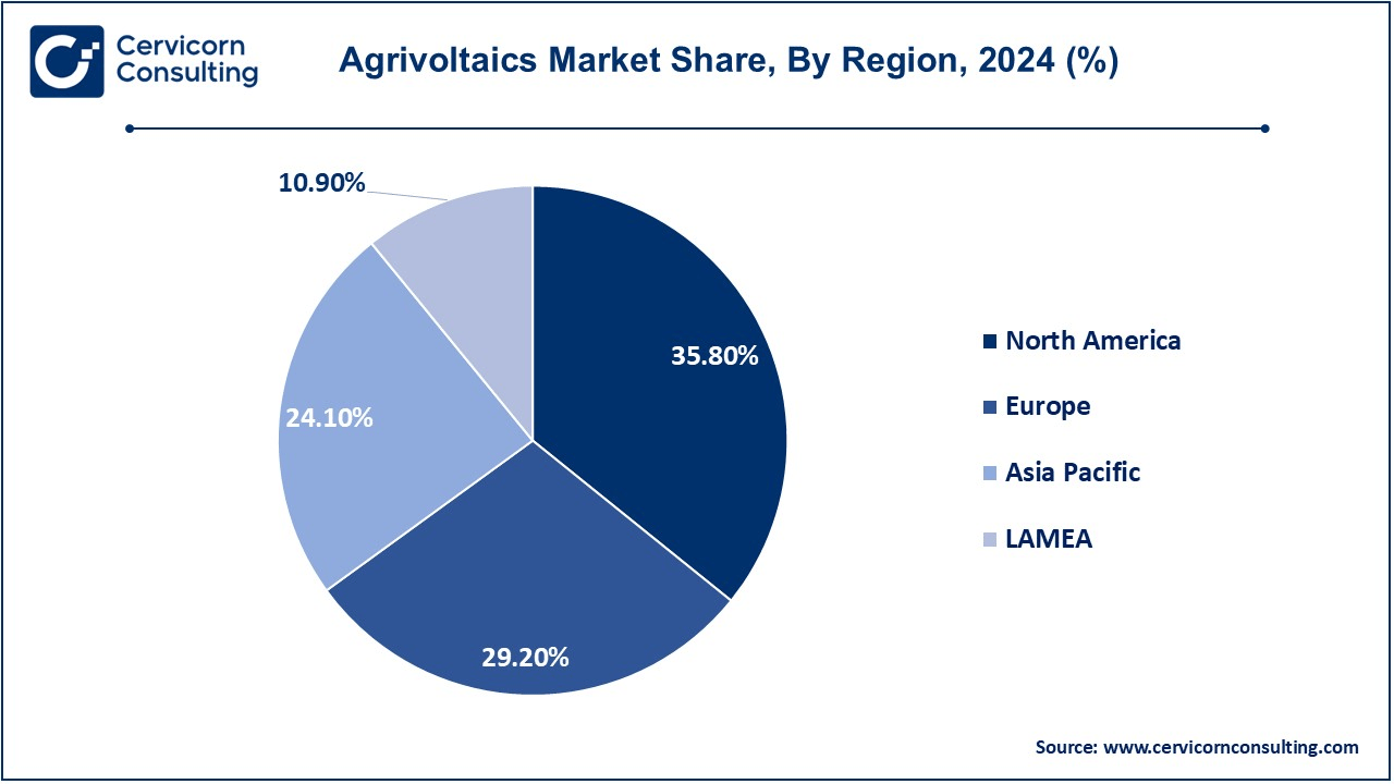 Agrivoltaics Market Share, By Region, 2024 (%) Agrivoltaics Market Share, By Region, 2024 (%)