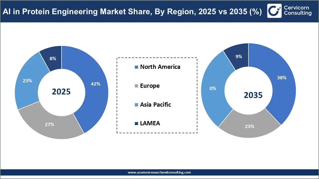 AI in Protein Engineering Market Share, By Region, 2025 vs 2035 (%)