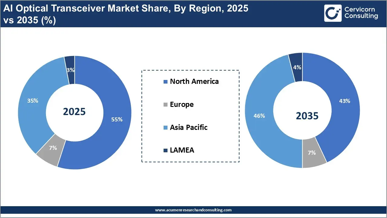AI Optical Transceiver Market Share, By Region, 2025 vs 2035 (%) AI Optical Transceiver Market Share, By Region, 2025 vs 2035 (%)