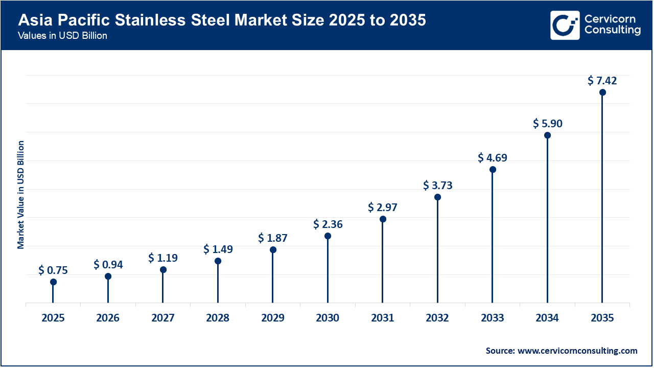 Asia Pacific Humanoid Robots in Packaging Market Size 2026 to 2035