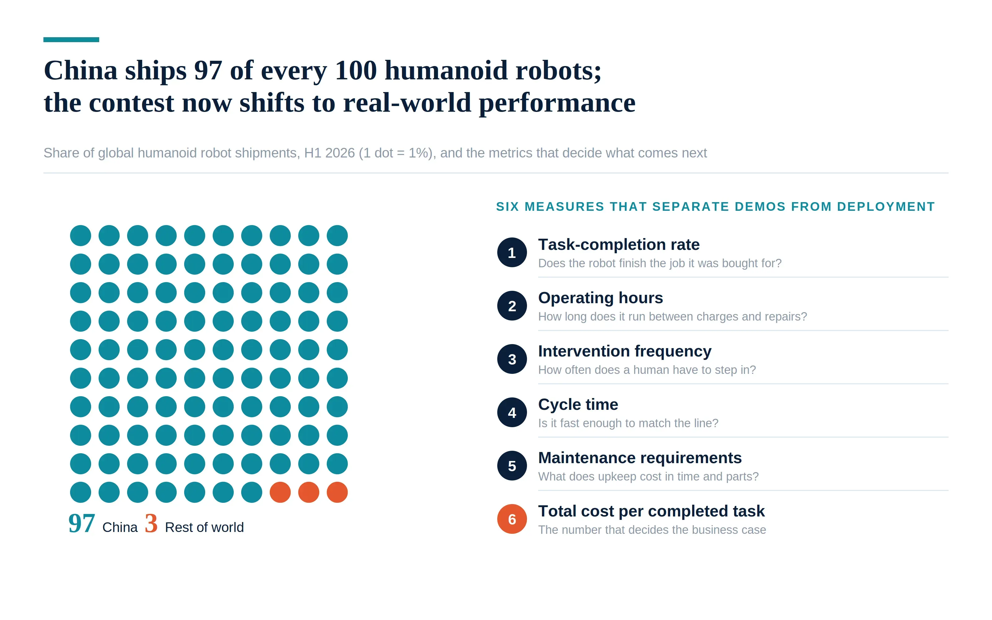 China Humanoid Robots Share and Deployment Metrics China Humanoid Robots Share and Deployment Metrics