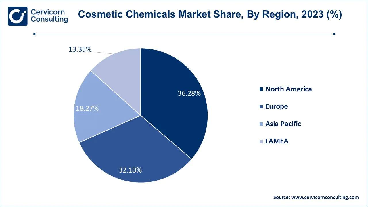 Cosmetic Chemicals Market Share, By Region, 2023 (%)