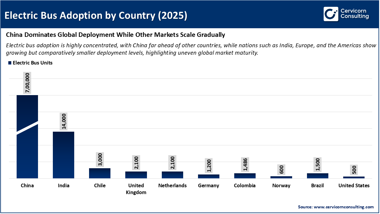 Electric Bus Adoption by Country (2025)