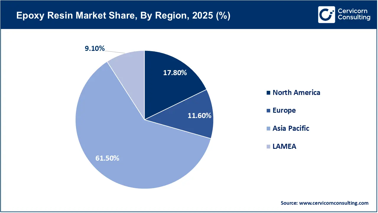 Epoxy Resin Market Share, By Region, 2025 (%) Epoxy Resin Market Share, By Region, 2025 (%)