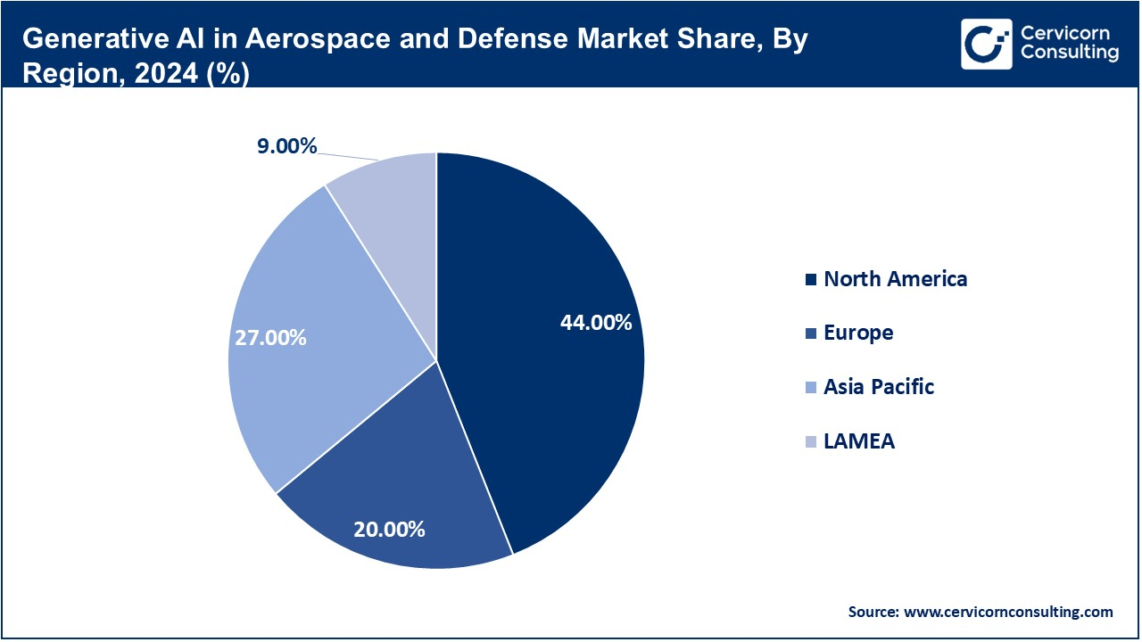 Generative AI in Aerospace and Defense Market Share, By Region, 2024 (%)