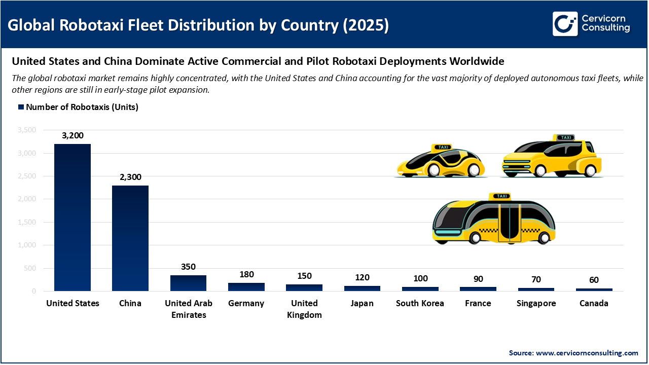 Global Robotaxi Fleet Distribution by Country (2025) Global Robotaxi Fleet Distribution by Country (2025)