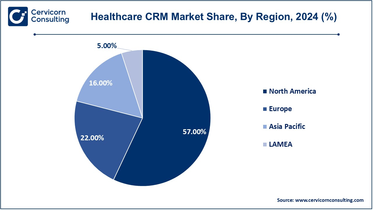 Healthcare CRM Market Share, By Region, 2024 (%) Healthcare CRM Market Share, By Region, 2024 (%)