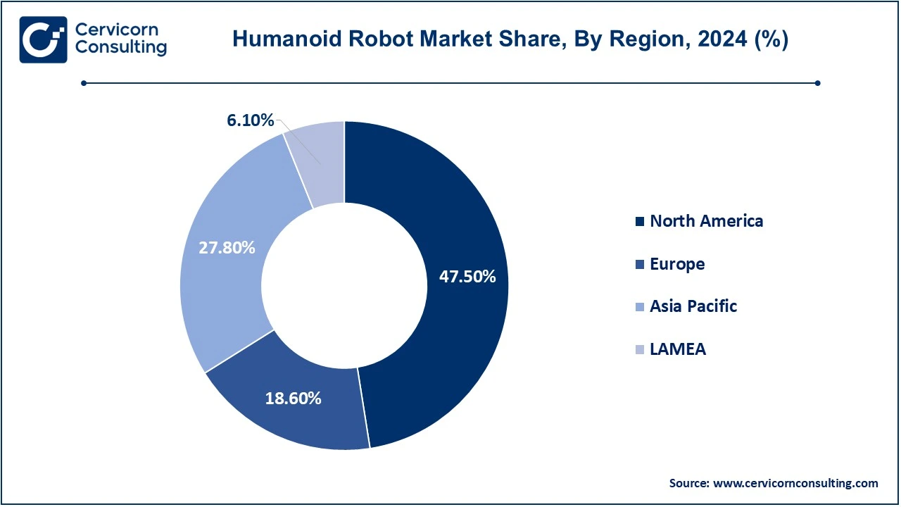 Humanoid Robot Market Share, By Region, 2024 (%) Humanoid Robot Market Share, By Region, 2024 (%)