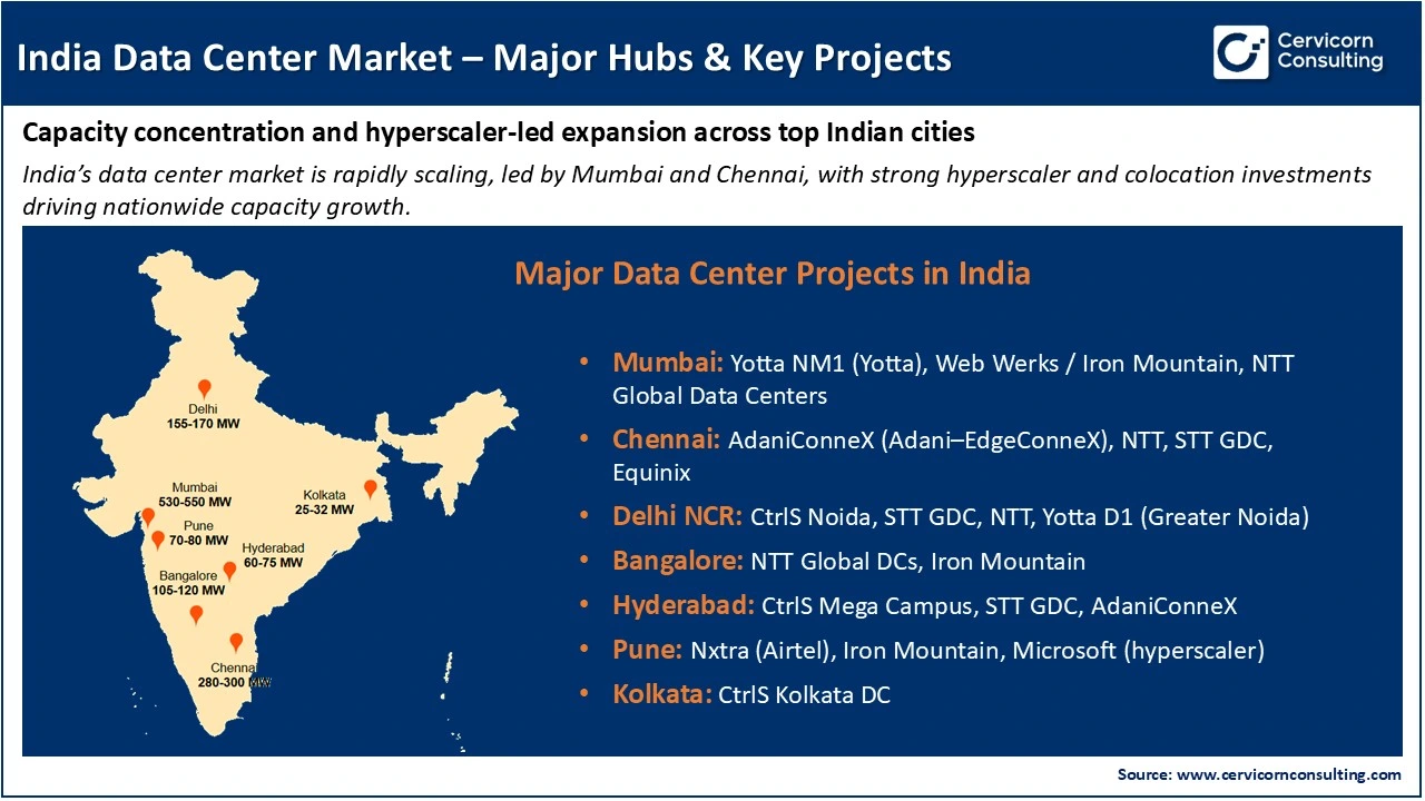 India Data Center Market &ndash; Major Hubs & Key Projects