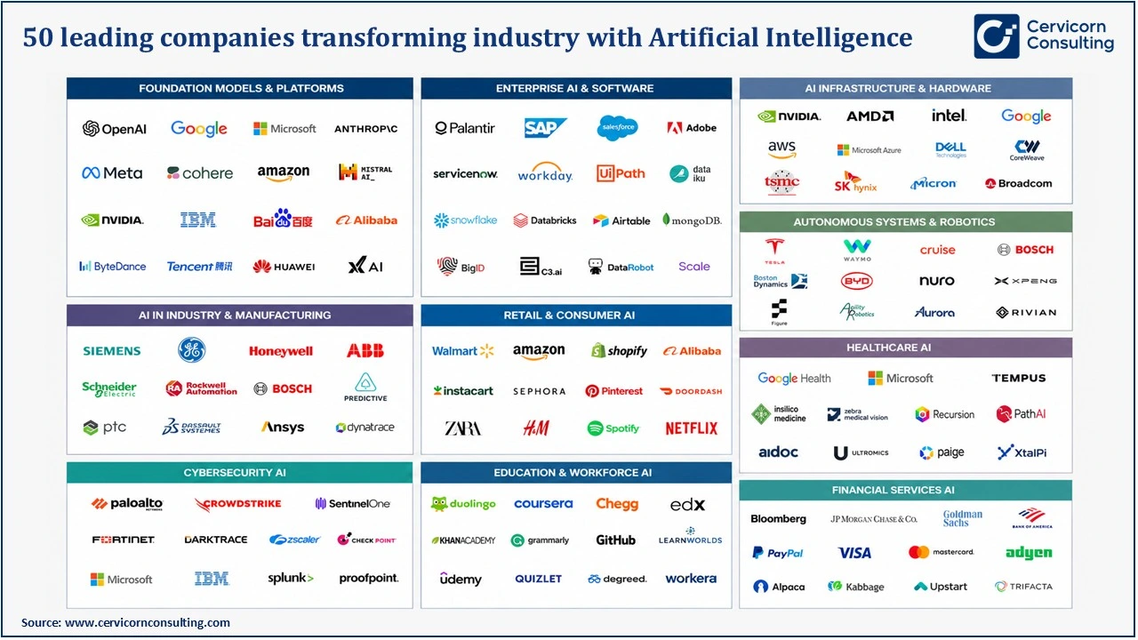 50 Leading Companies Transforming Industry with Artificial Intelligence