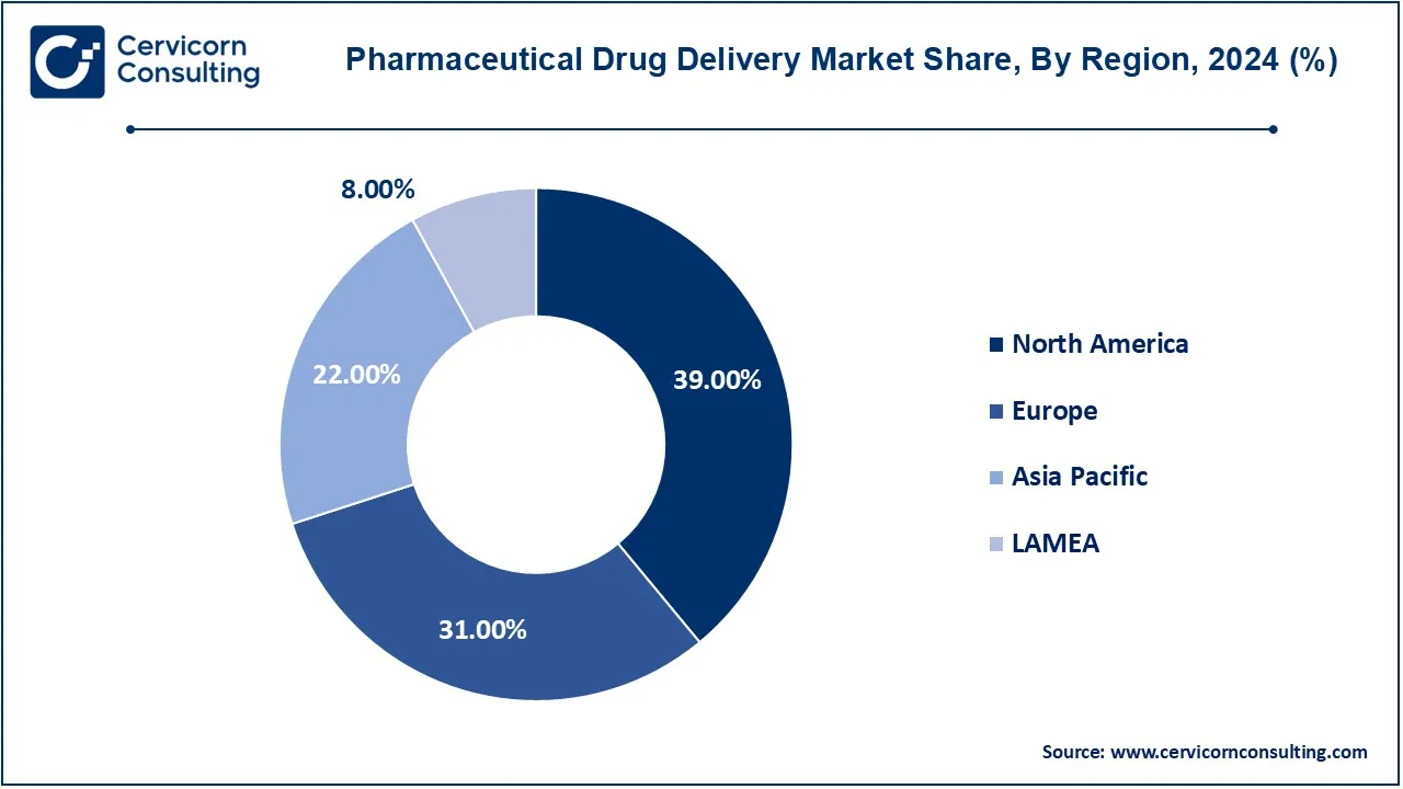 Pharmaceutical Drug Delivery Market Share, By Region, 2024 (%) Pharmaceutical Drug Delivery Market Share, By Region, 2024 (%)