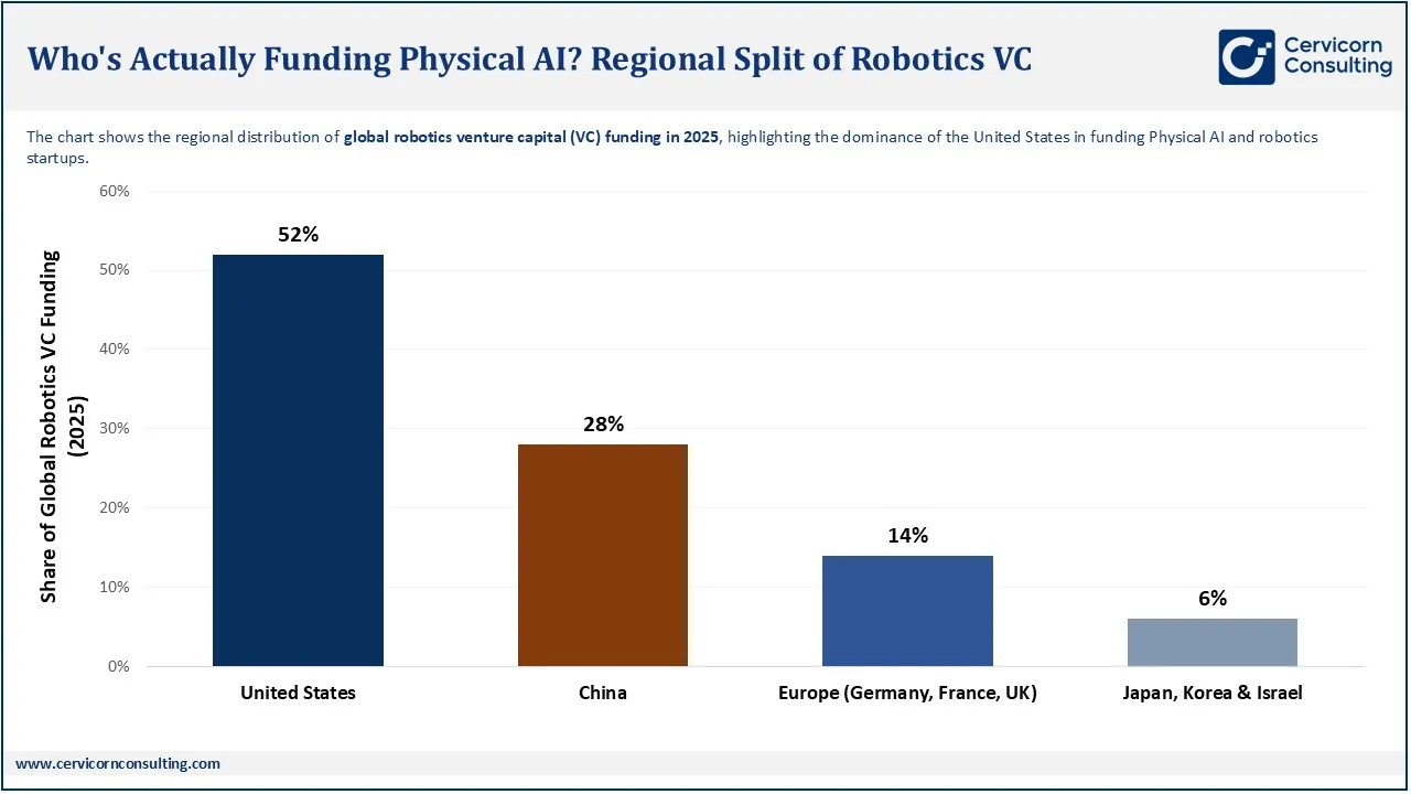 Who's Actually Funding Physical AI? Regional Split of Robotics VC Who's Actually Funding Physical AI? Regional Split of Robotics VC