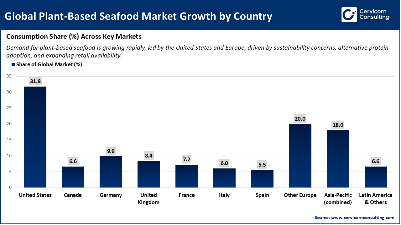 Global Plant-Based Seafood Market Growth by Country Global Plant-Based Seafood Market Growth by Country