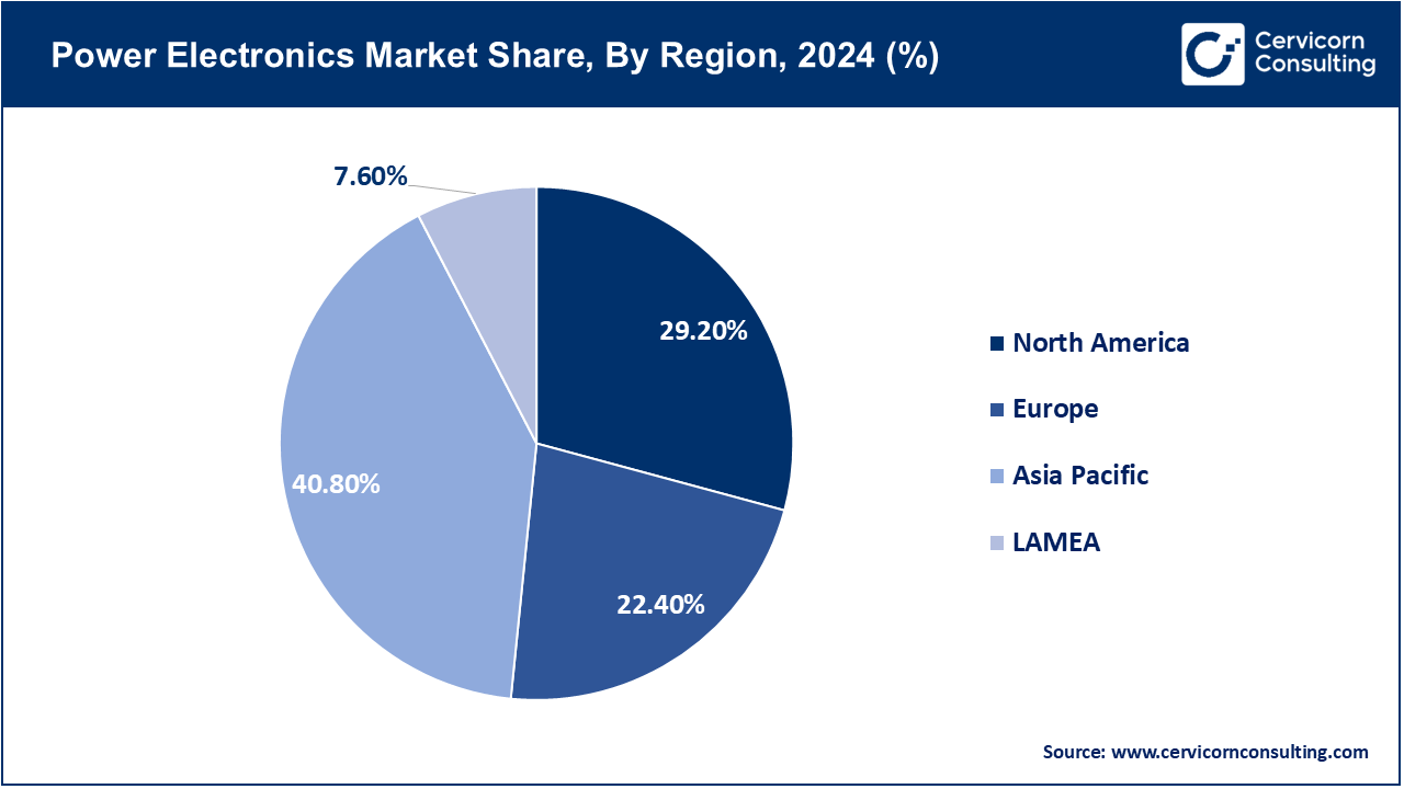 Power Electronics Market Share, By Region, 2024 (%) Power Electronics Market Share, By Region, 2024 (%)