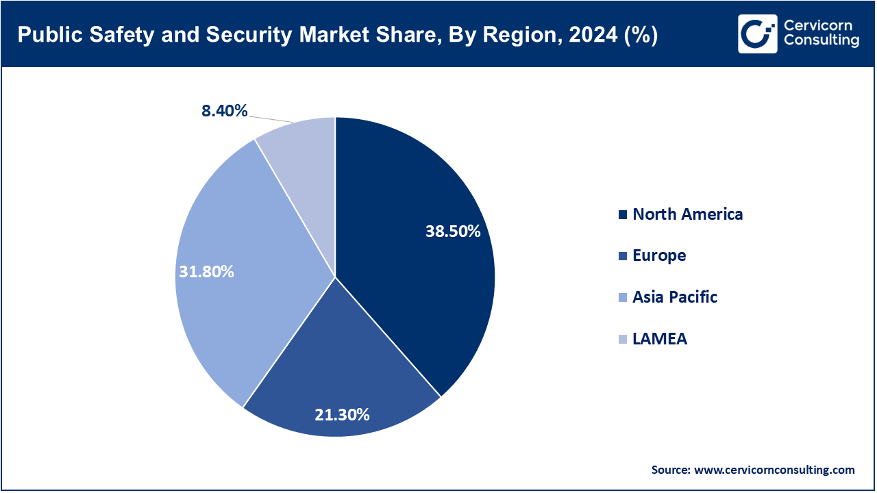 Public Safety and Security Market Share, By Region, 2024 (%)