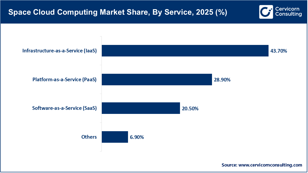 Patient Monitoring Devices Market Share, By End-use, 2025 (%) Patient Monitoring Devices Market Share, By End-use, 2025 (%)