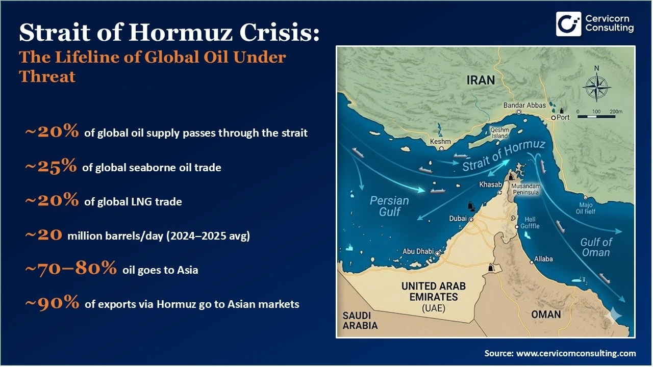 Strait of Hormuz Crisis: The Lifeline of Global Oil Under Threat
