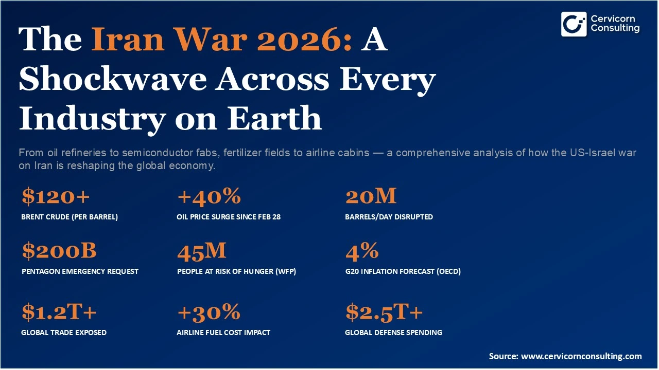The Iran War 2026: A Shockwave Across Every Industry on Earth